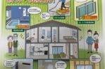 🏠グリーン住宅ポイント🏠